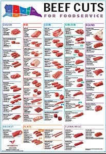 Butcher Chart - Cuts and Grades of Meat - Hirsch's Meats