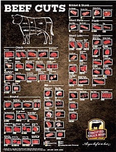 Angus Beef Butcher Chart Laminated Poster 